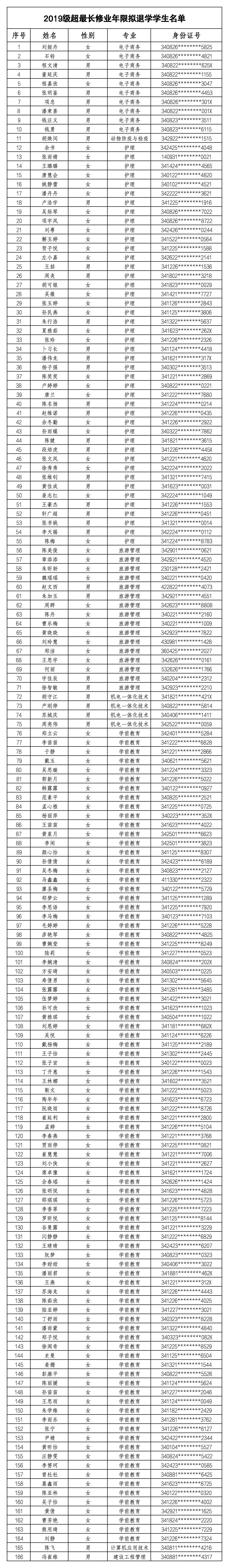 1704686121532082.jpg 2019级名单_sheet3.jpg